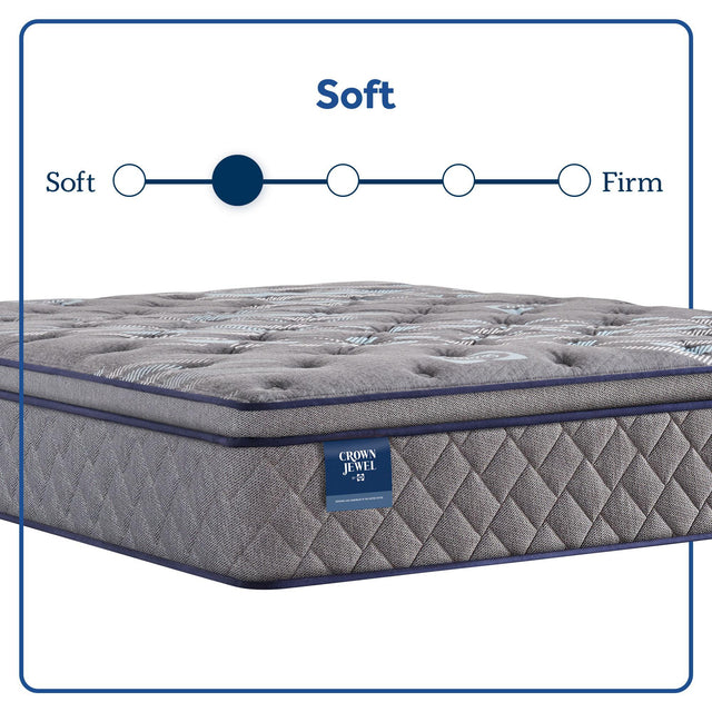 Sealy Fourth & Park - Soft Euro Pillow Top Mattress - Full